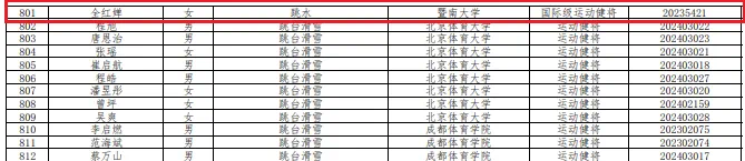 他们, tenan, 全红婵保送