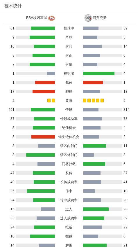 img, 阿贾克斯获, 基冷静推射