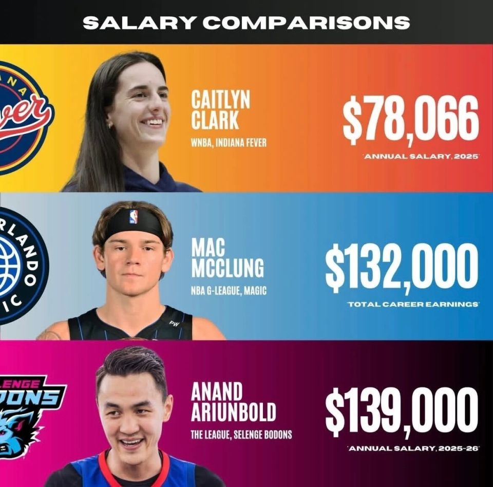 我不想跟你, 级球员年薪 我不想跟你, 级球员年薪