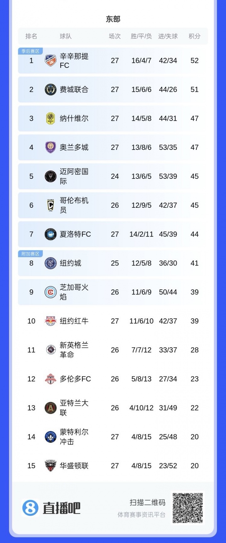 成功晋级, 联东区 成功晋级, 联东区