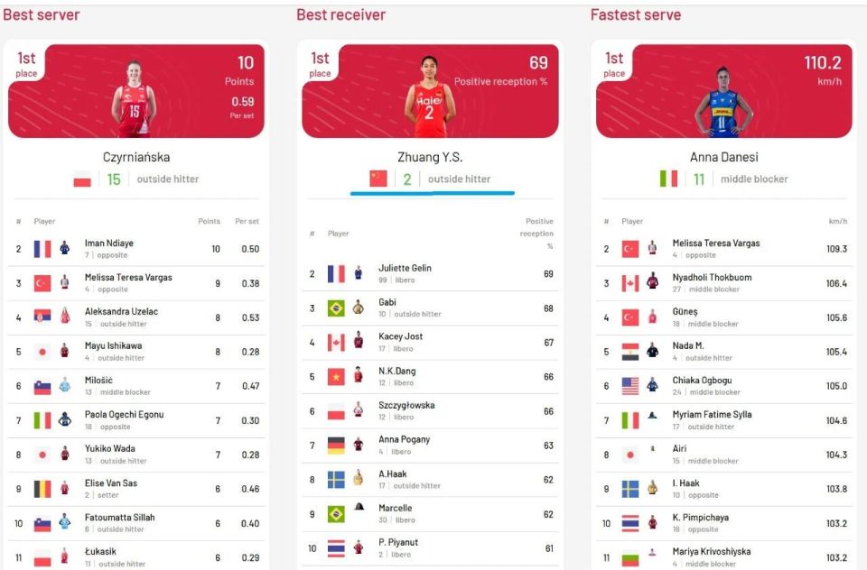 年女排世锦, gtimg, FF