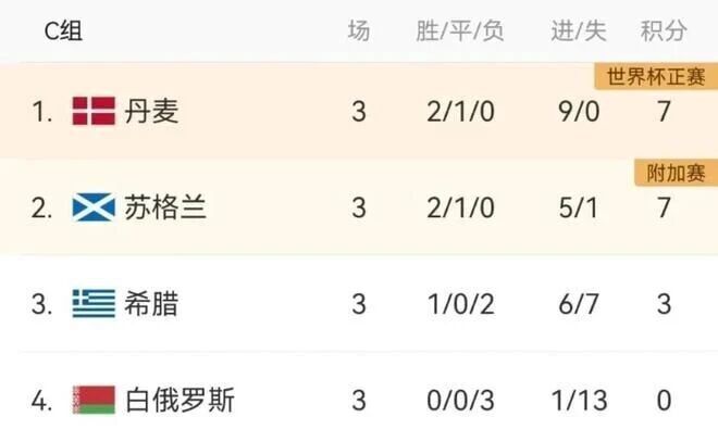 希腊在小组, 塞浦路斯 希腊在小组, 塞浦路斯